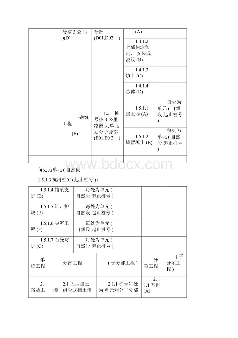 分部分项划分.docx_第3页