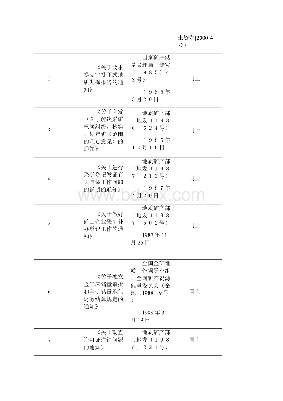 废止部门规章和规范性文件对照表Word文件下载.docx_第3页