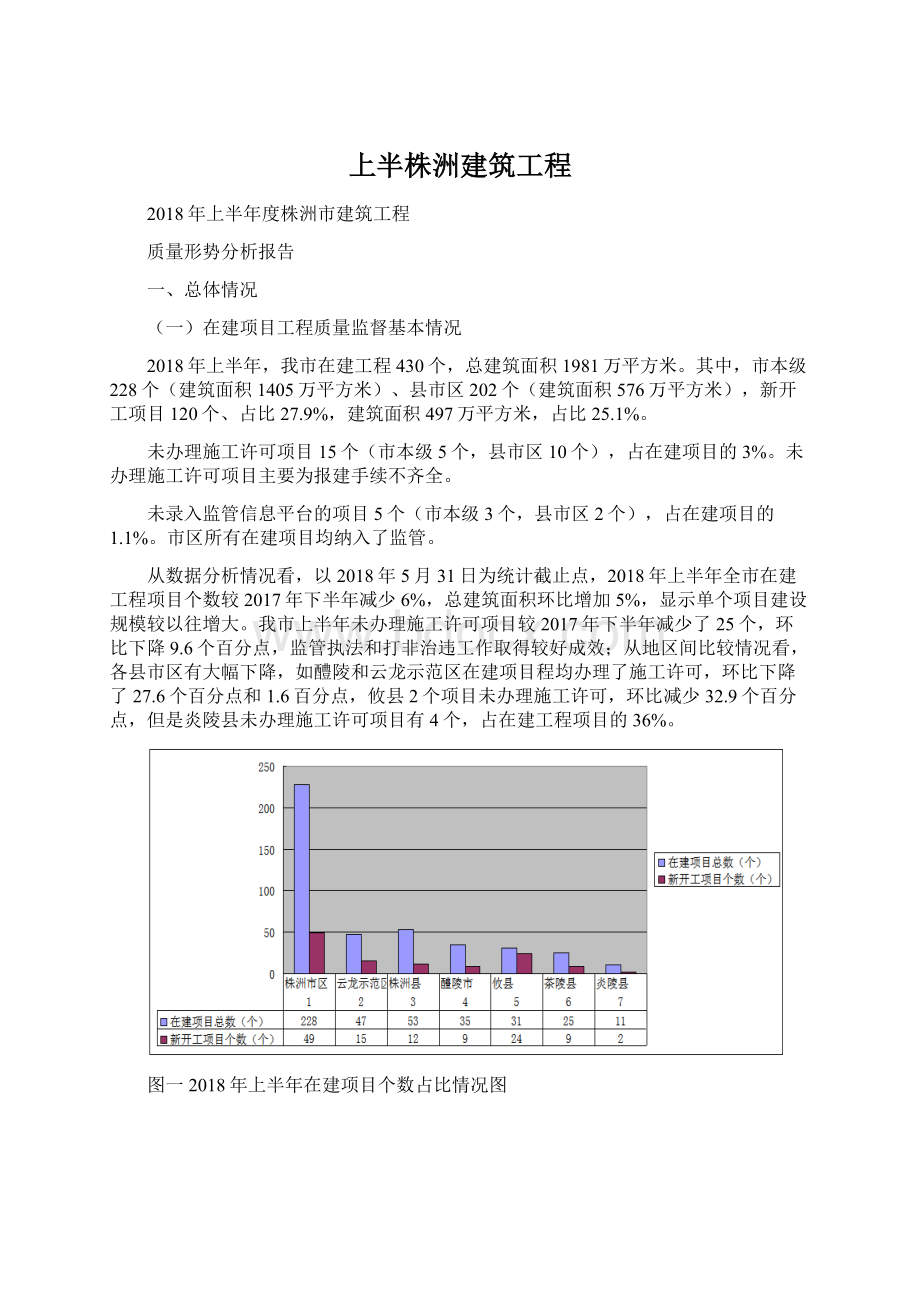 上半株洲建筑工程.docx