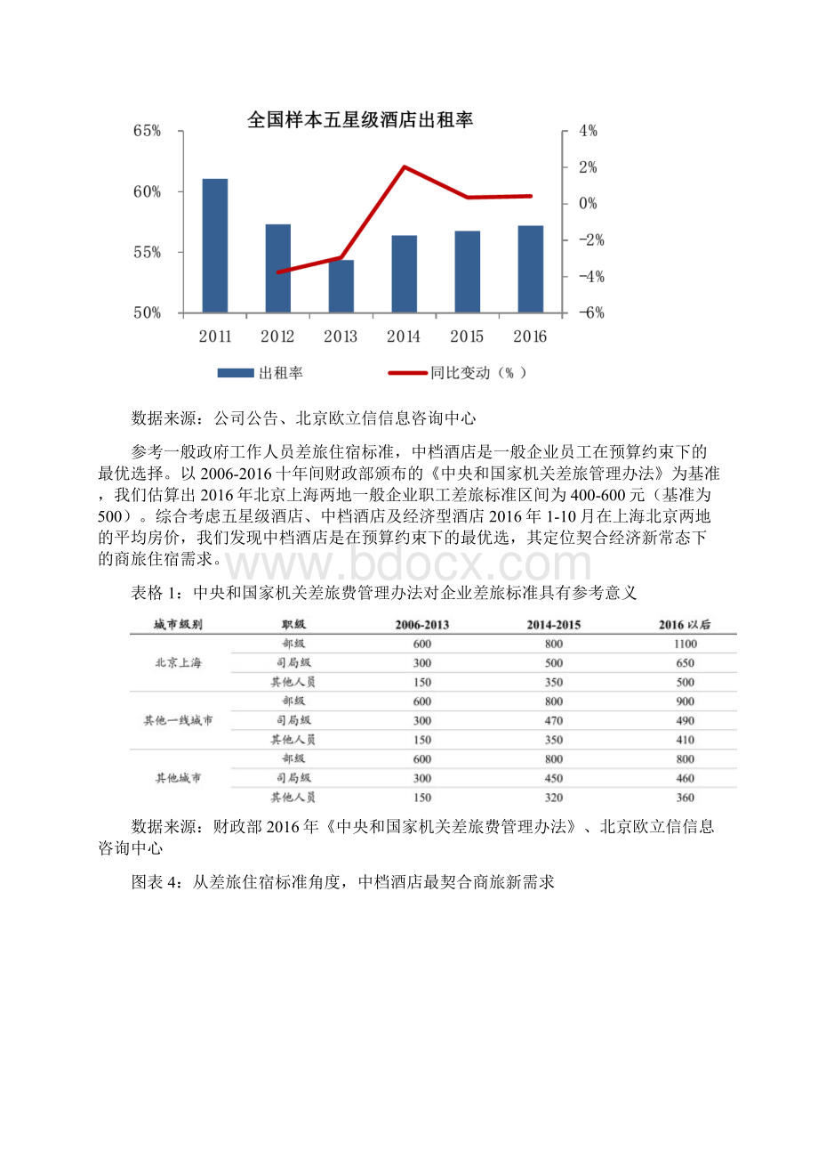 中端酒店行业市场分析报告Word格式文档下载.docx_第3页