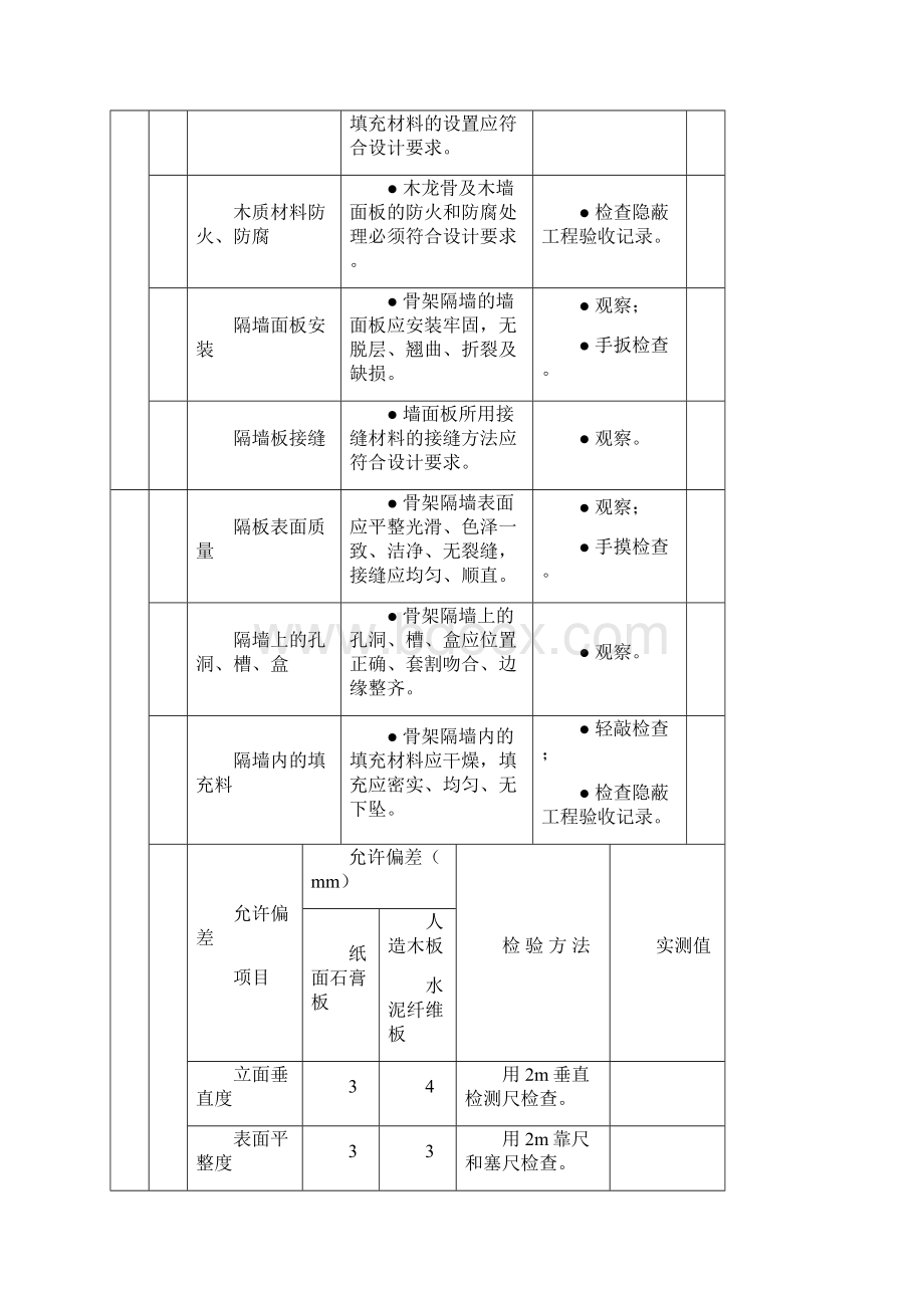 建筑工程施工质量验收表格Word文件下载.docx_第2页