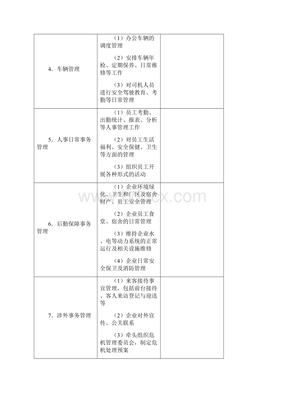 编辑行政管理表格全.docx_第2页