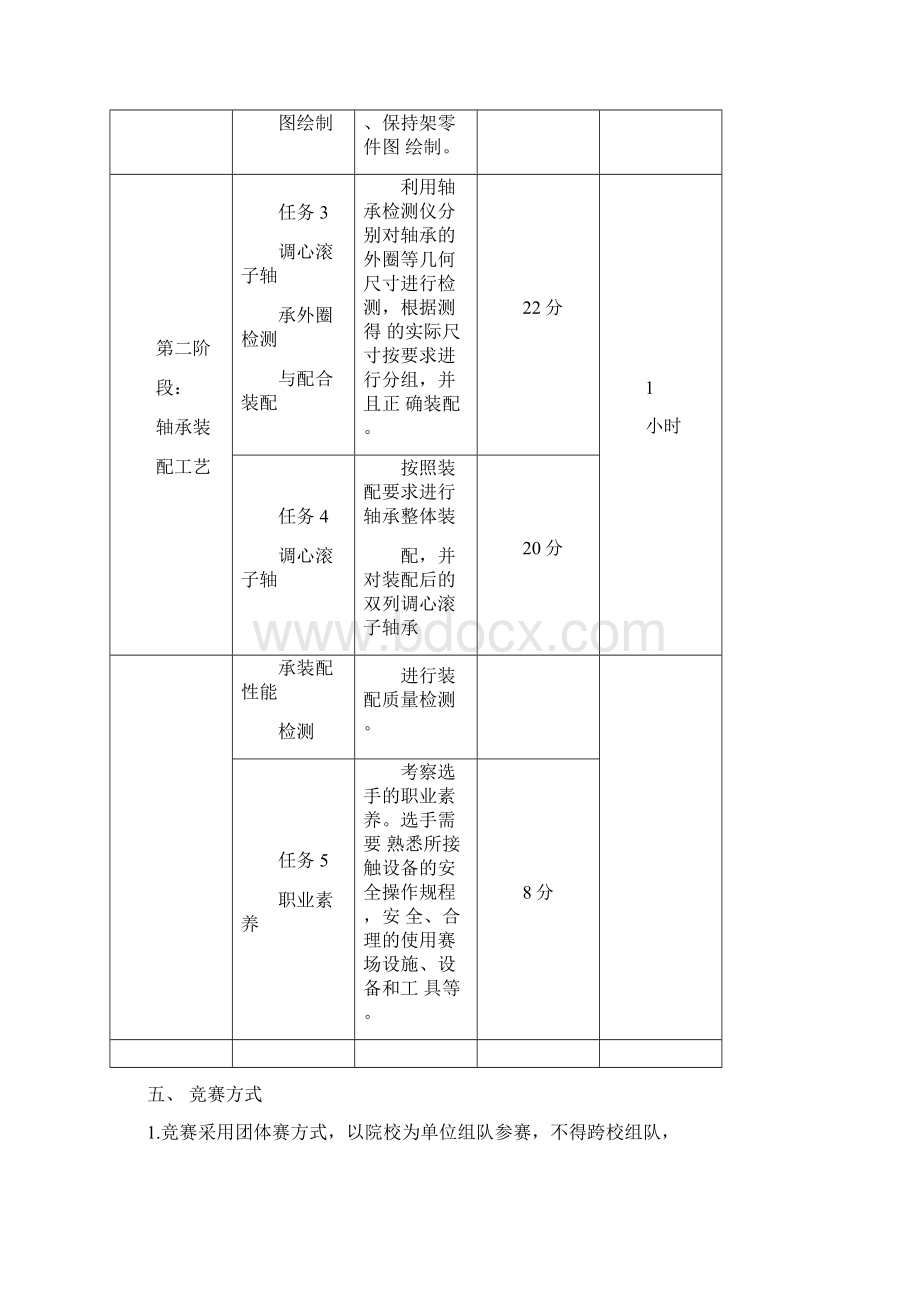 辽宁职业院校技能大赛.docx_第3页