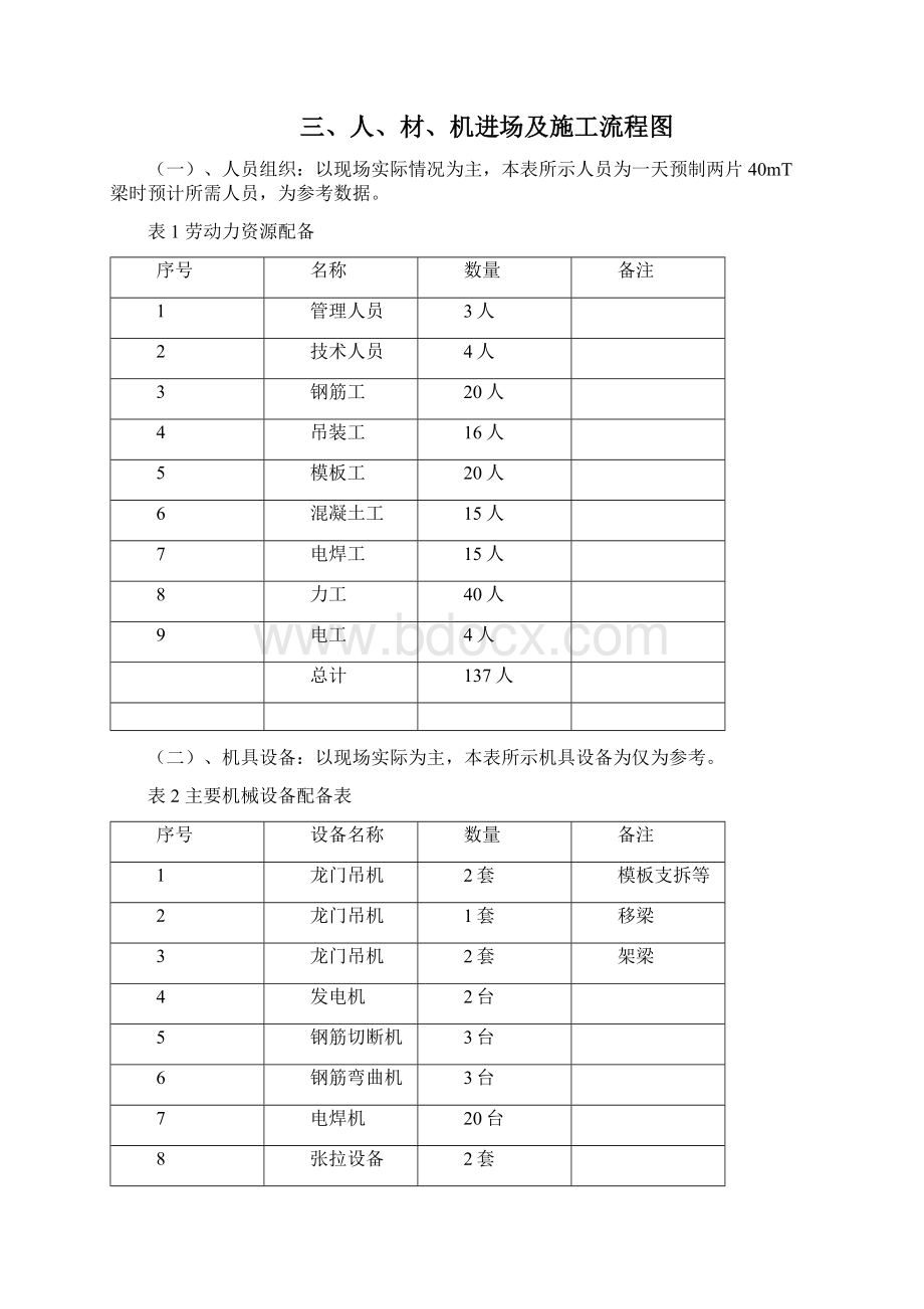 预制场的标准化建设.docx_第2页