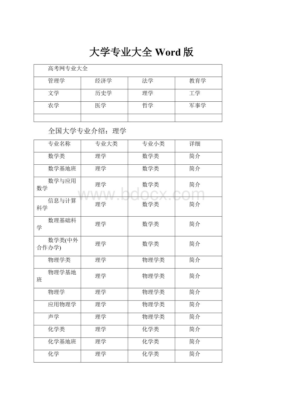 大学专业大全Word版Word格式.docx_第1页