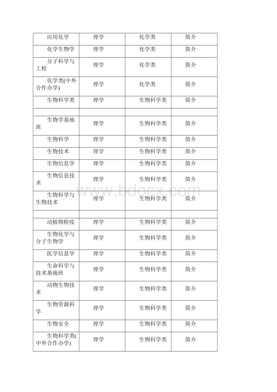 大学专业大全Word版Word格式.docx_第2页