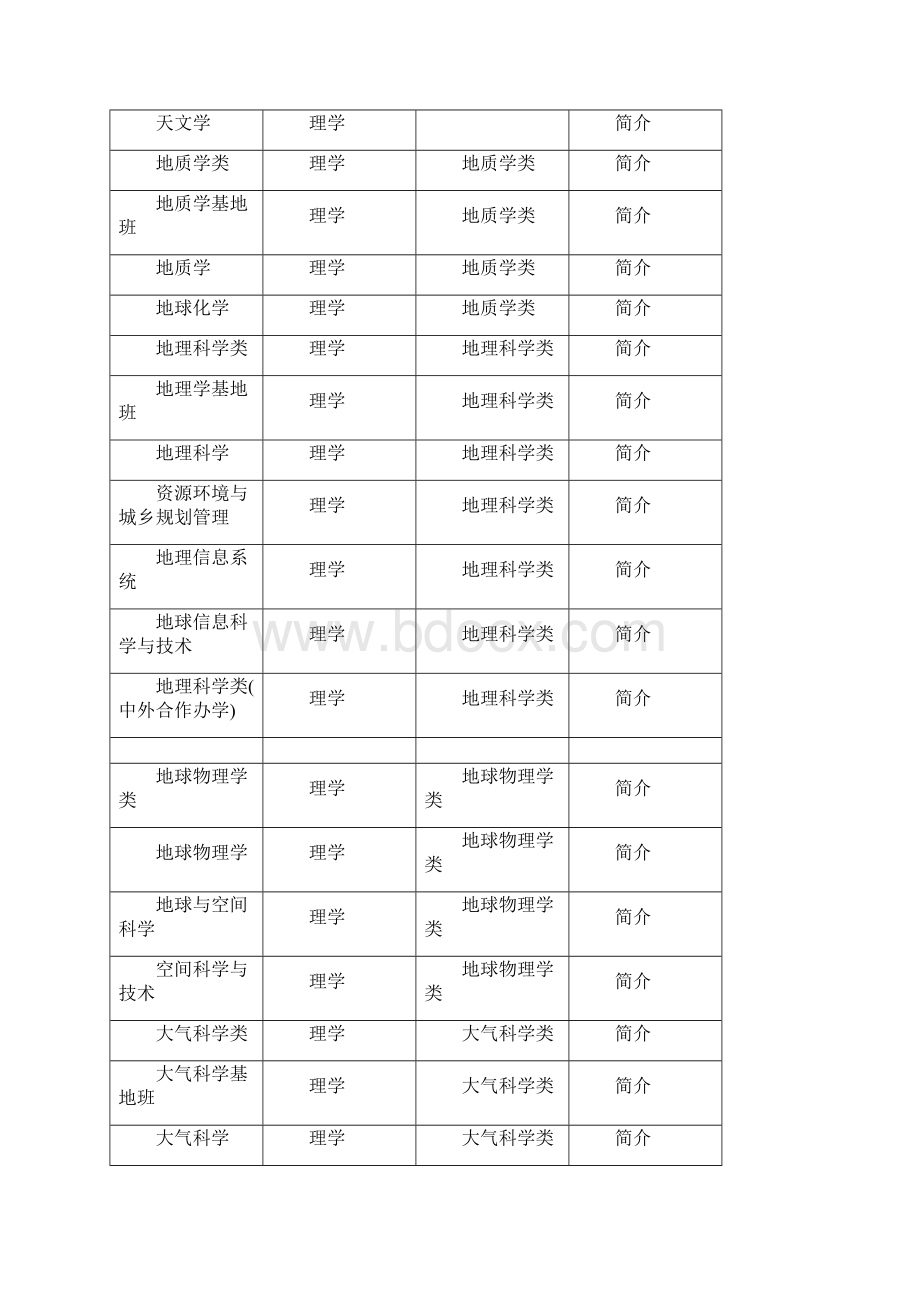 大学专业大全Word版Word格式.docx_第3页