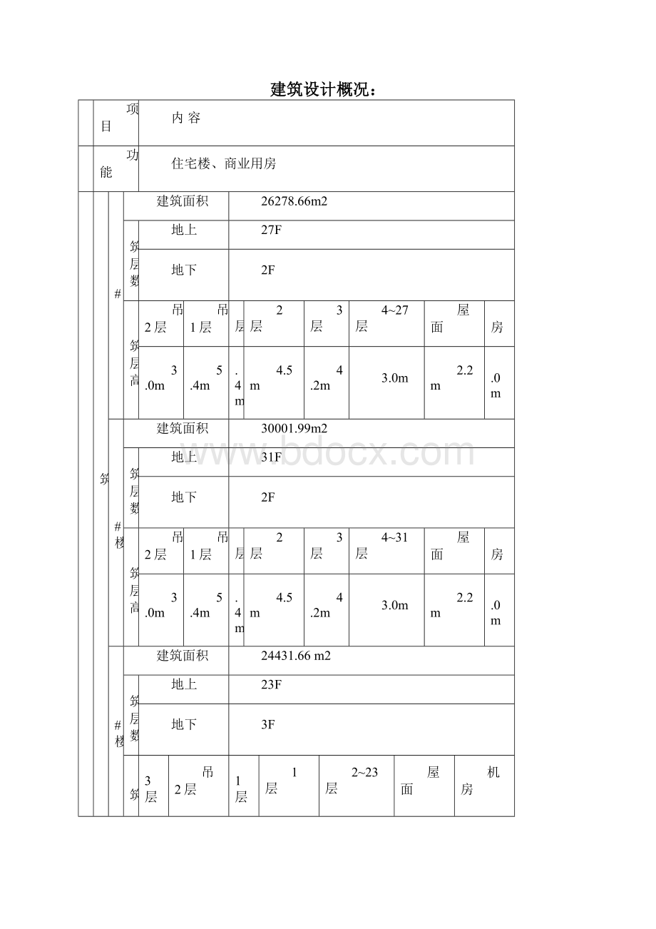 攀枝花半山康城原材料进场抽样检验专项方案Word格式文档下载.docx_第2页