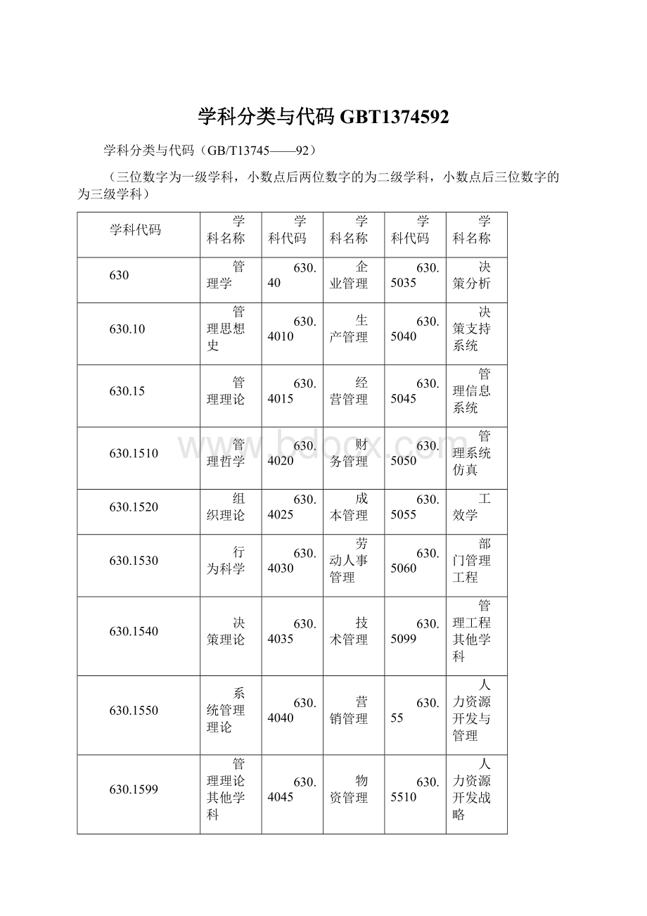 学科分类与代码GBT1374592Word文档下载推荐.docx