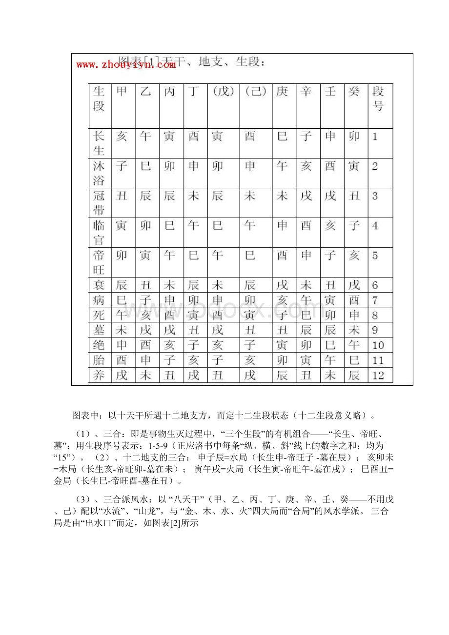 三合风水基础综述Word文档格式.docx_第2页