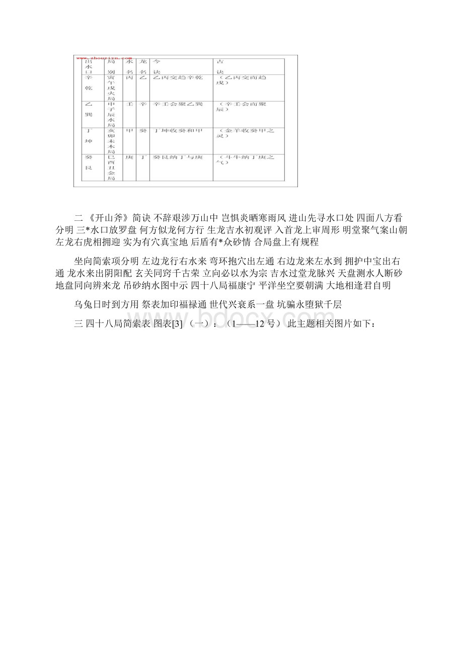 三合风水基础综述Word文档格式.docx_第3页