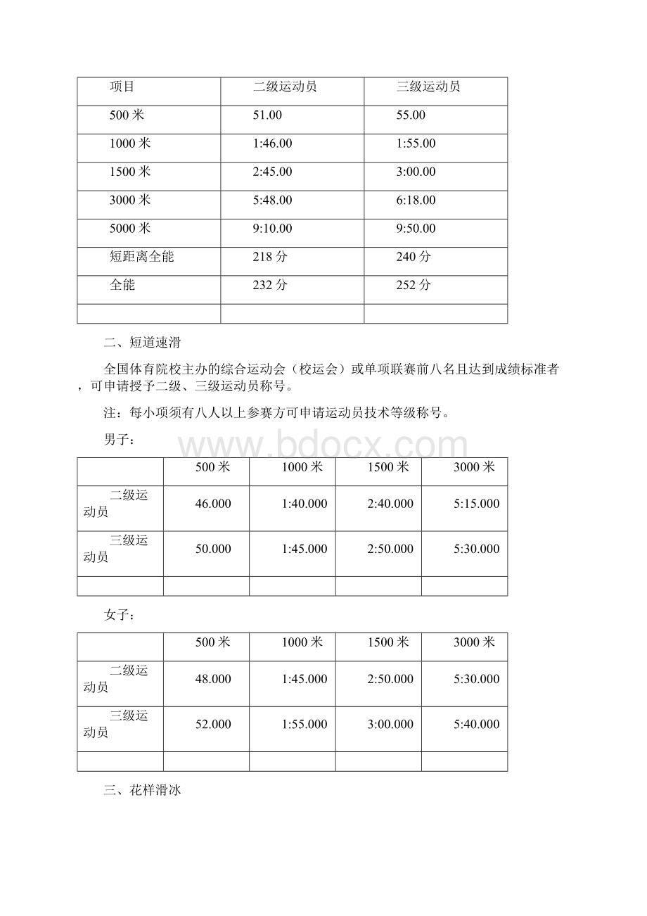 全国体育院校适用《运动员技术等级标准》特别规定.docx_第2页