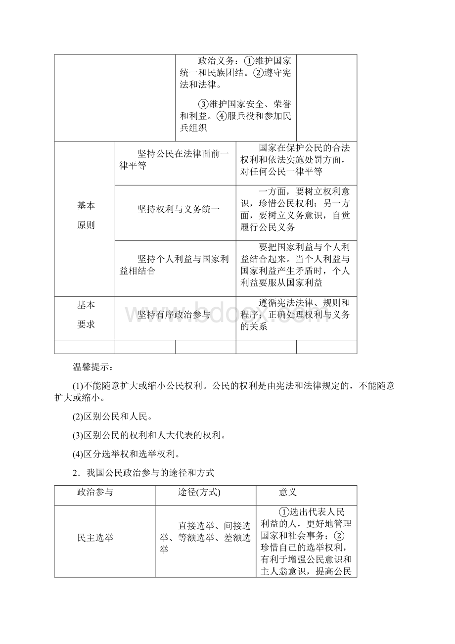 高考政治二轮复习专题突破教案专题5我国的公民与政府 1.docx_第3页