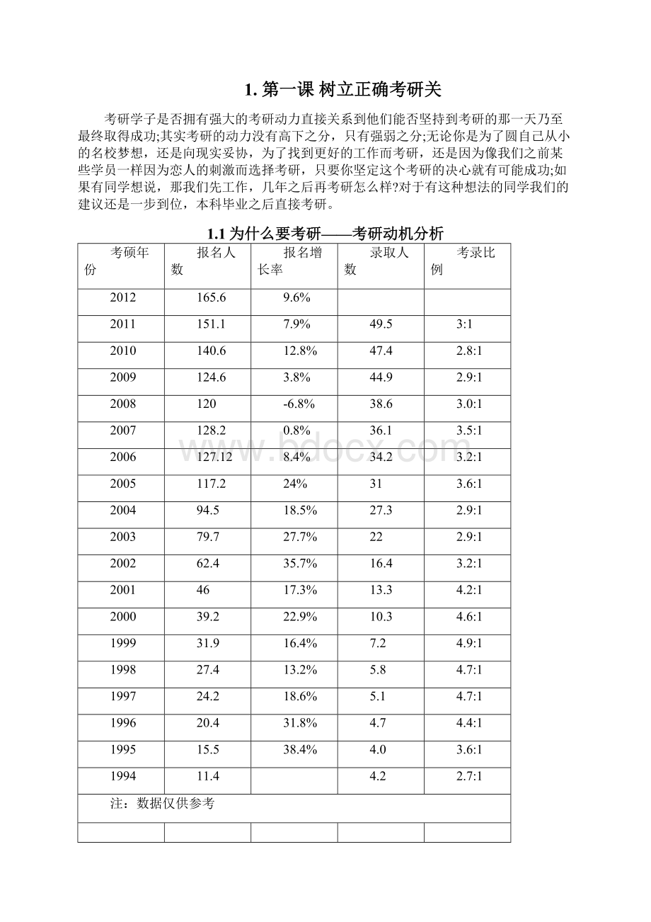 考研成功必读4堂课.docx_第3页