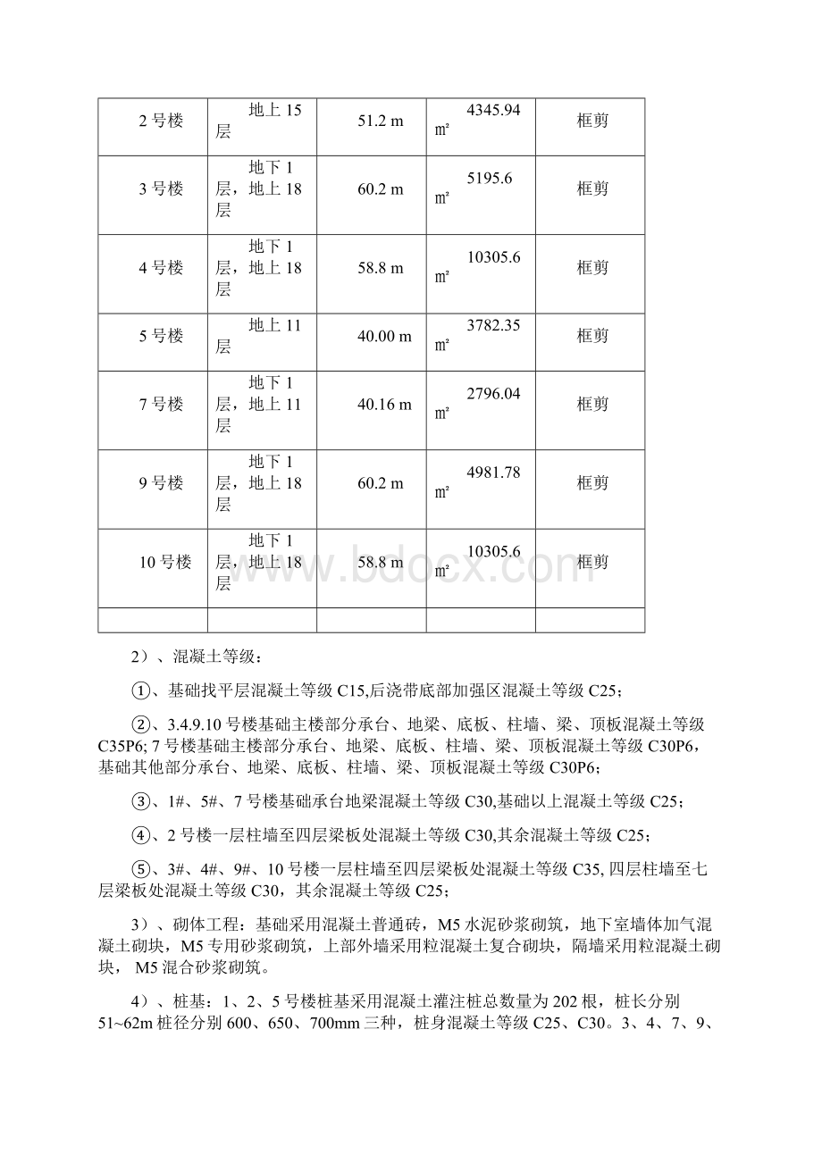 建设工程竣工预验收报告.docx_第2页