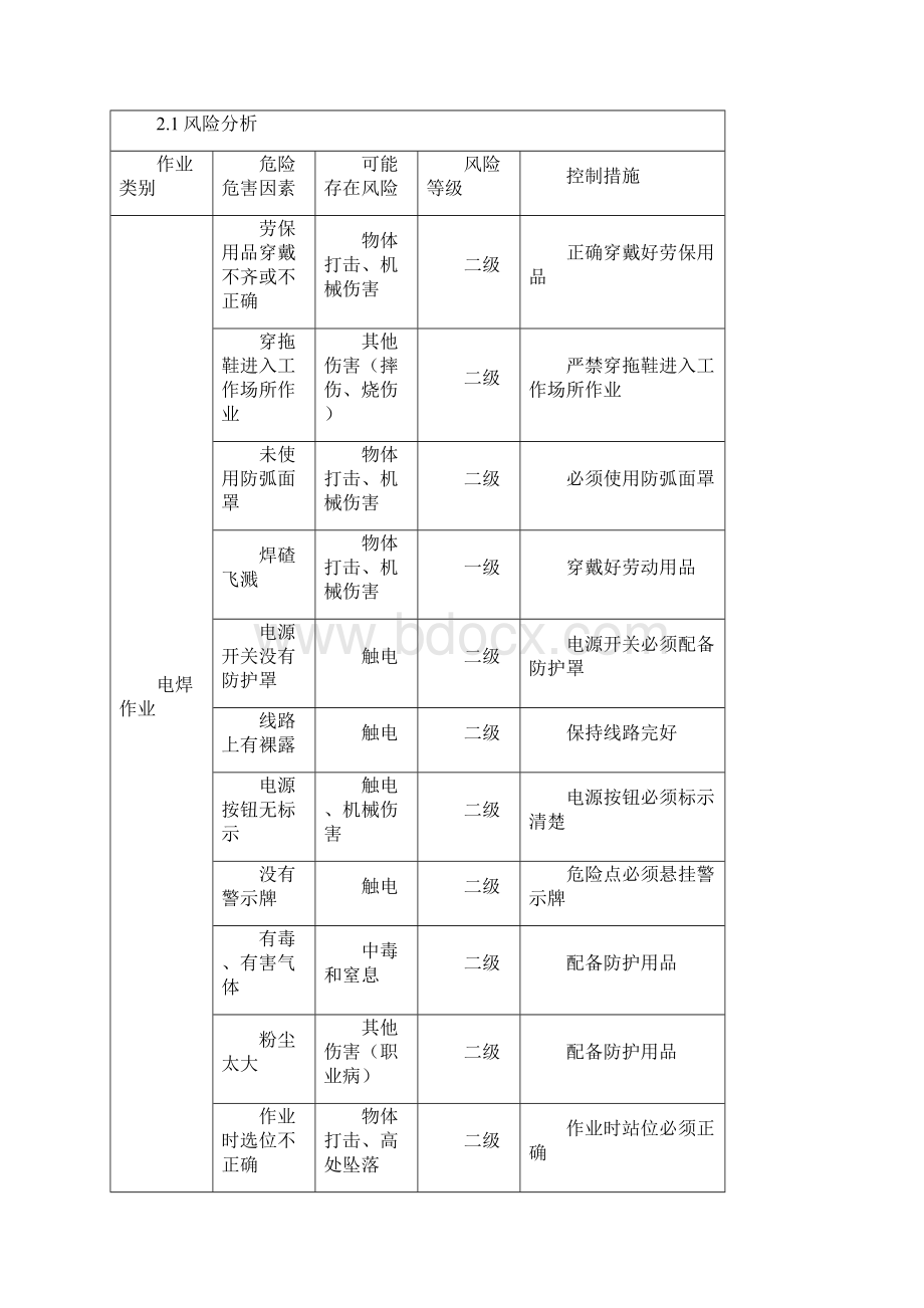 焊工作业指导书.docx_第2页