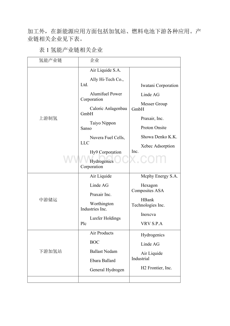 氢能制氢储运应用全产业链分析.docx_第2页