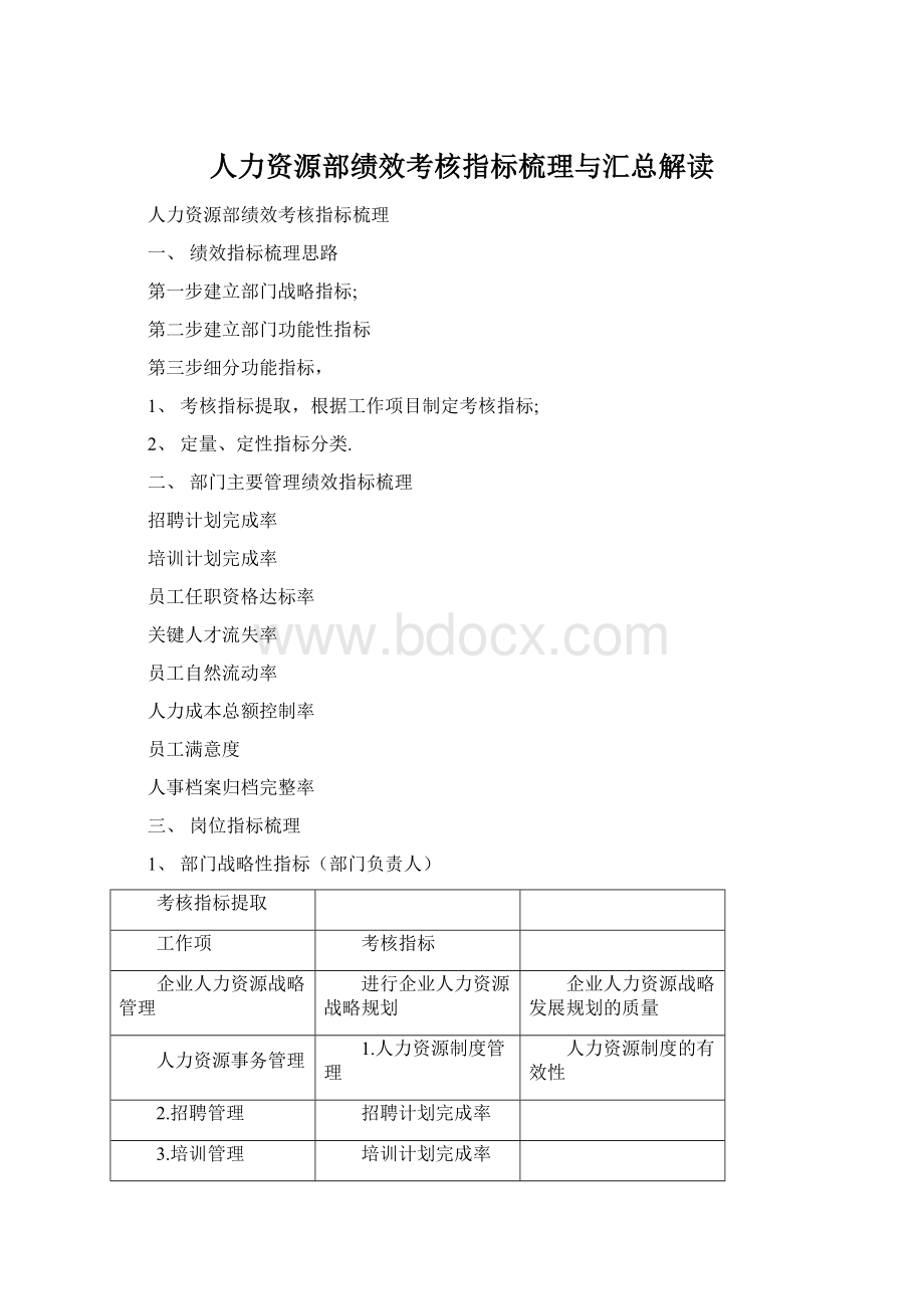 人力资源部绩效考核指标梳理与汇总解读.docx