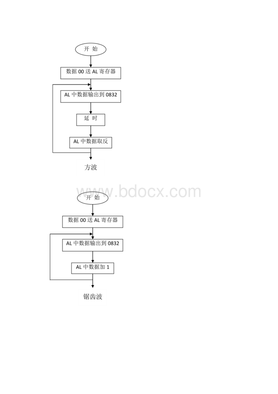 上海大学微机实践报告46Word文档下载推荐.docx_第2页