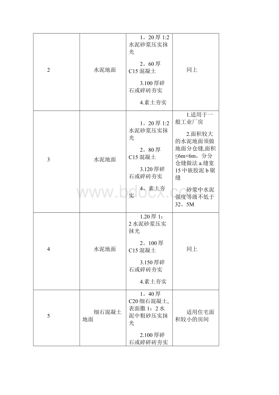 05系列江苏省工程建设标准设计图集施工说明苏J01.docx_第2页