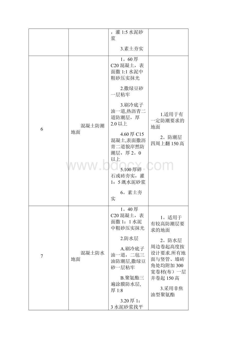 05系列江苏省工程建设标准设计图集施工说明苏J01.docx_第3页