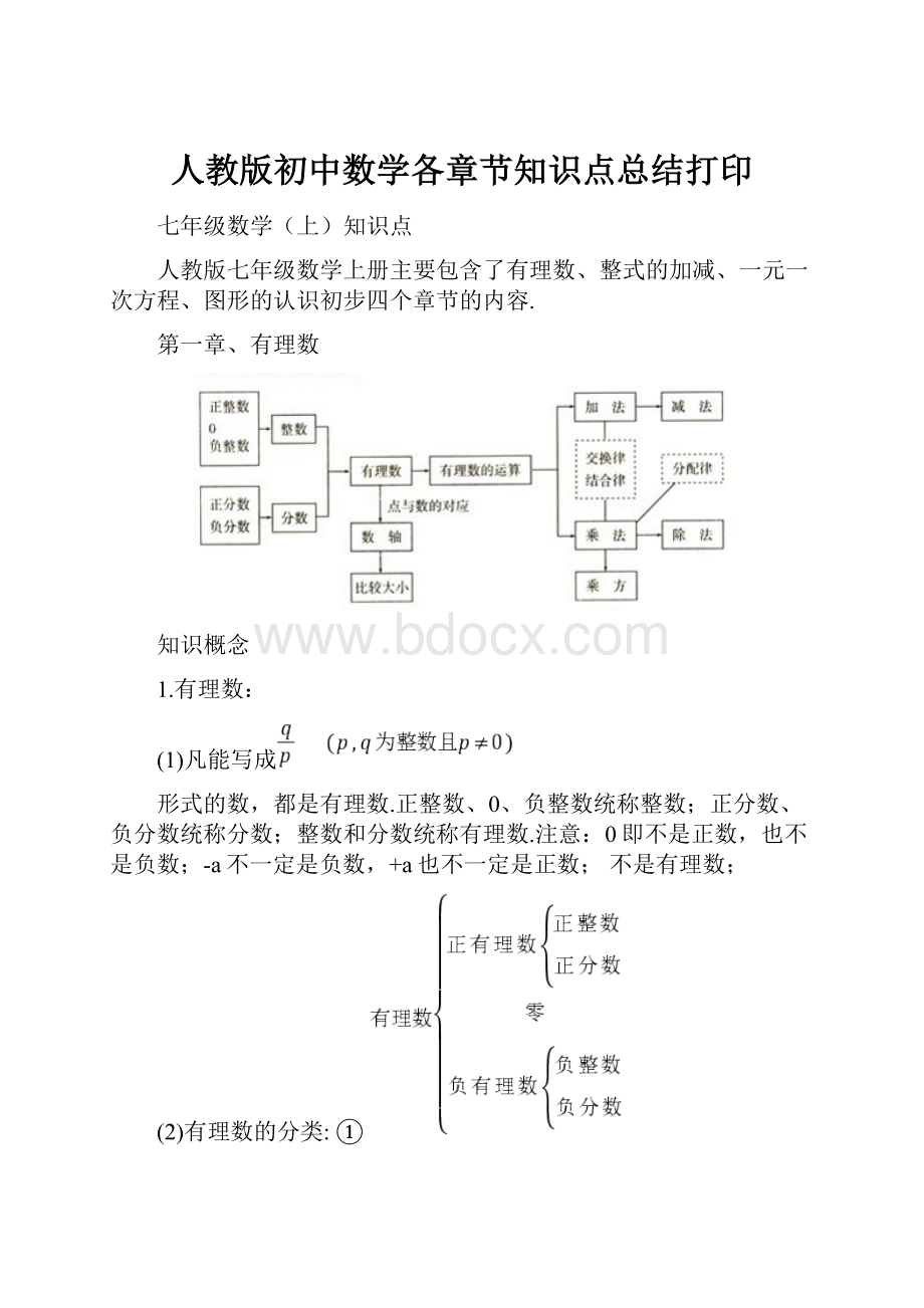 人教版初中数学各章节知识点总结打印Word文件下载.docx_第1页