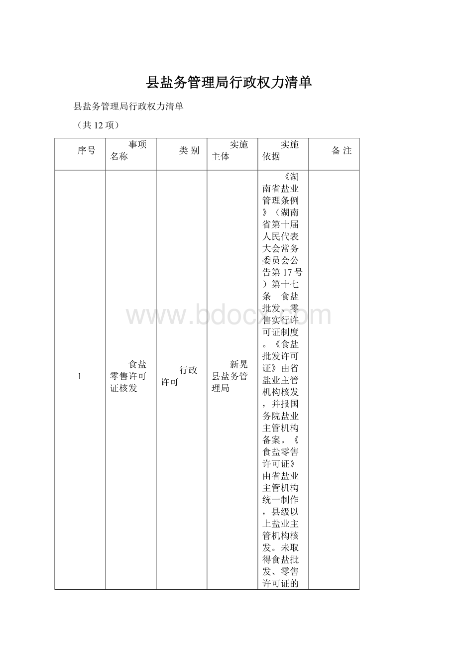 县盐务管理局行政权力清单.docx