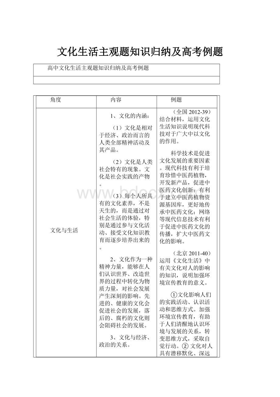 文化生活主观题知识归纳及高考例题Word文档下载推荐.docx_第1页