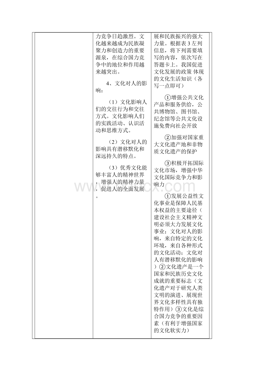 文化生活主观题知识归纳及高考例题Word文档下载推荐.docx_第3页