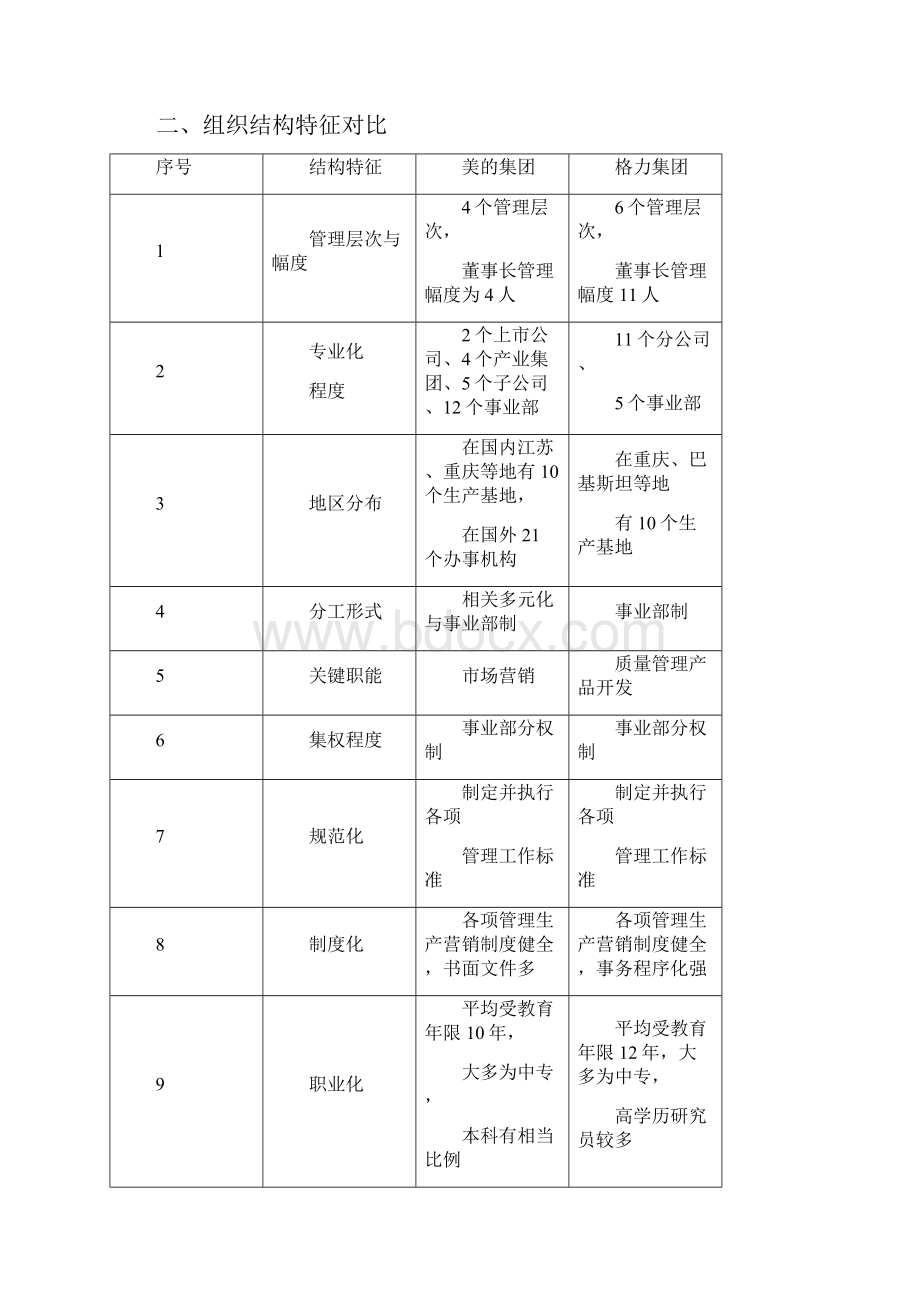 组织理论与设计实验报告美的与格力组织结构之对比.docx_第3页