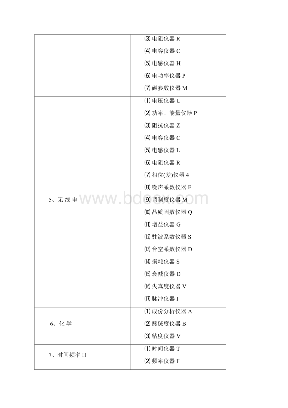 计量器具编号规定.docx_第3页