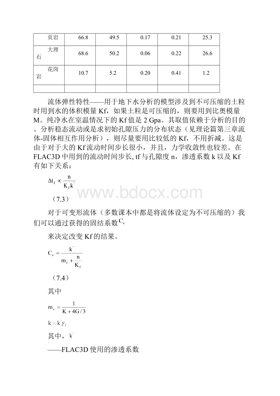 常用土层和岩石物理力学性质.docx_第3页