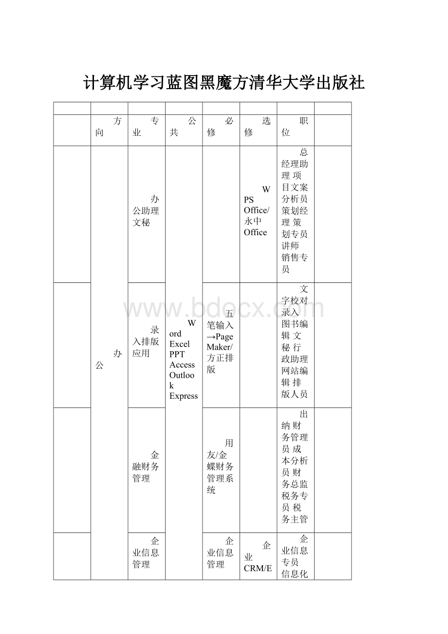 计算机学习蓝图黑魔方清华大学出版社Word格式文档下载.docx_第1页