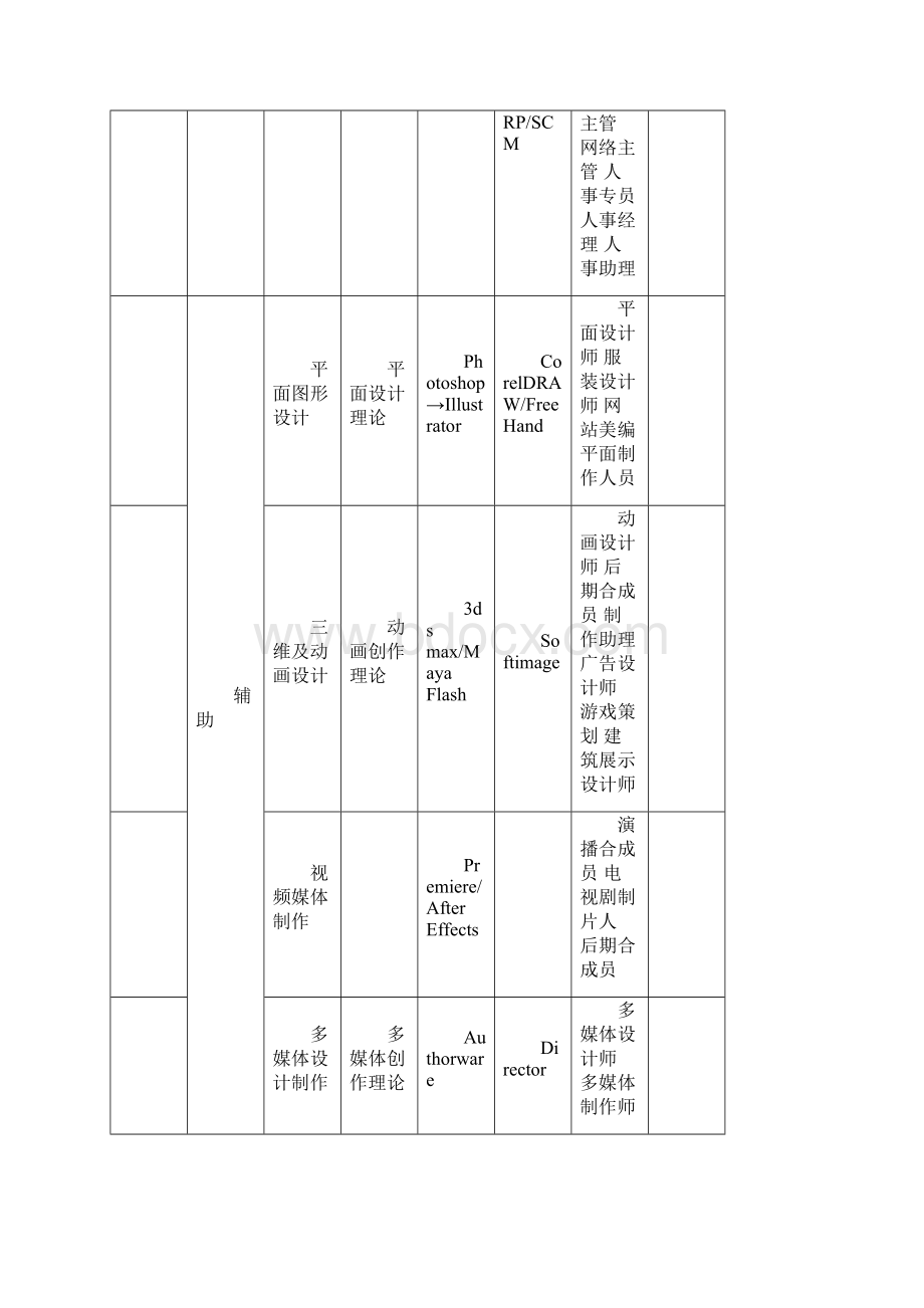 计算机学习蓝图黑魔方清华大学出版社Word格式文档下载.docx_第2页