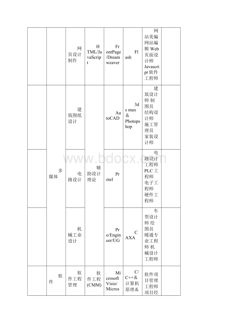 计算机学习蓝图黑魔方清华大学出版社Word格式文档下载.docx_第3页