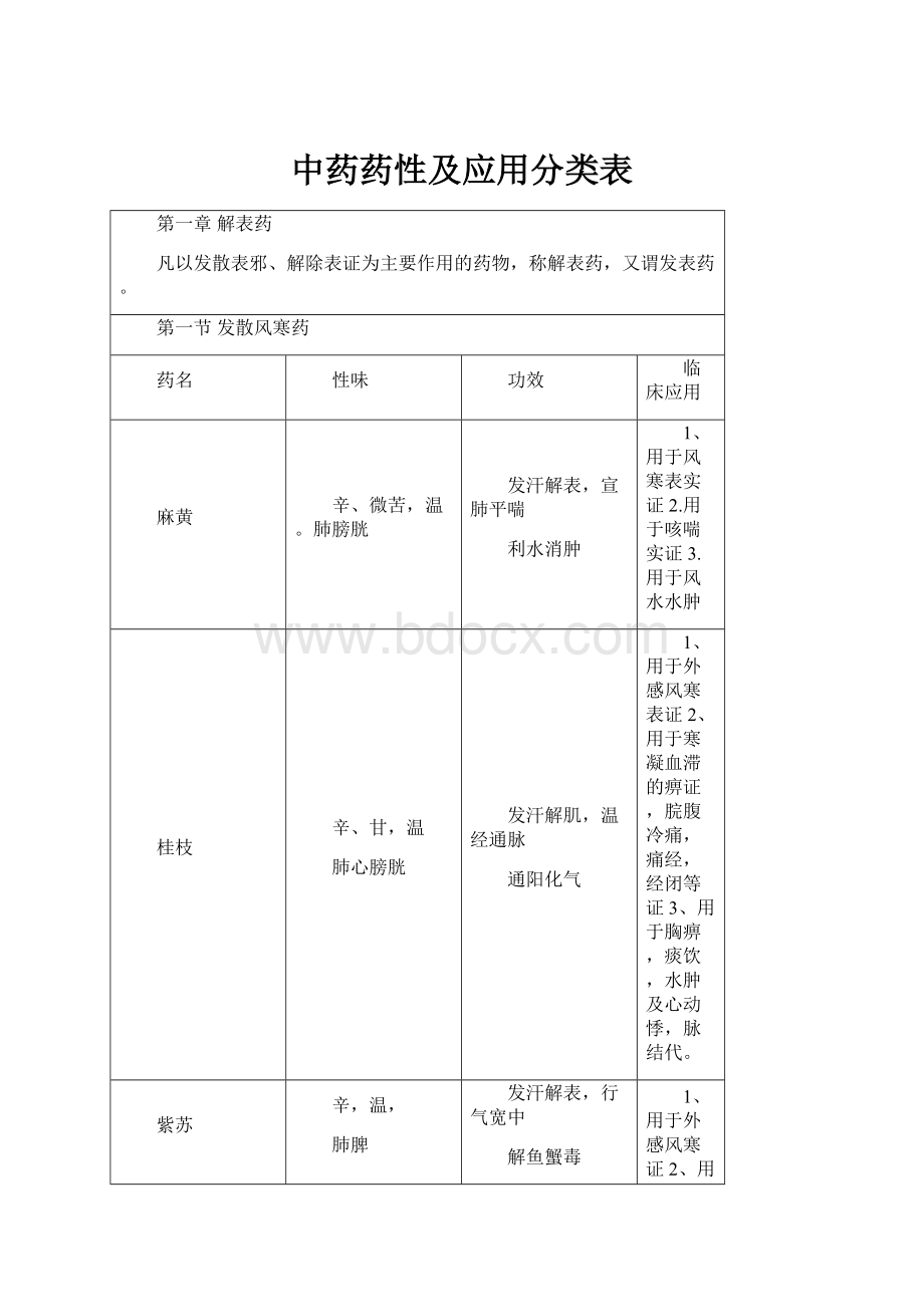 中药药性及应用分类表.docx