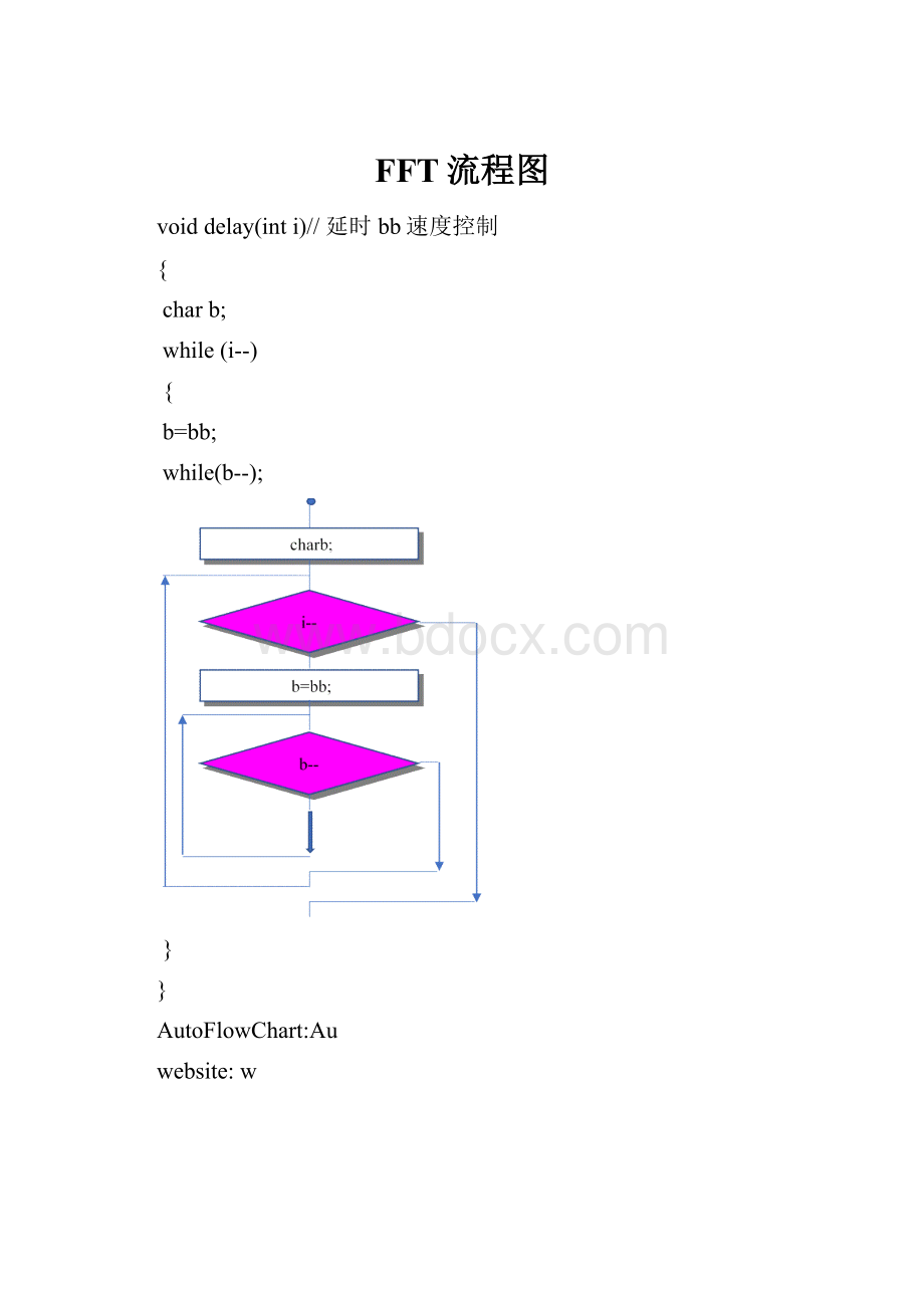 FFT流程图.docx