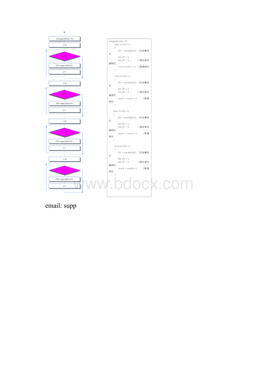 FFT流程图.docx_第3页