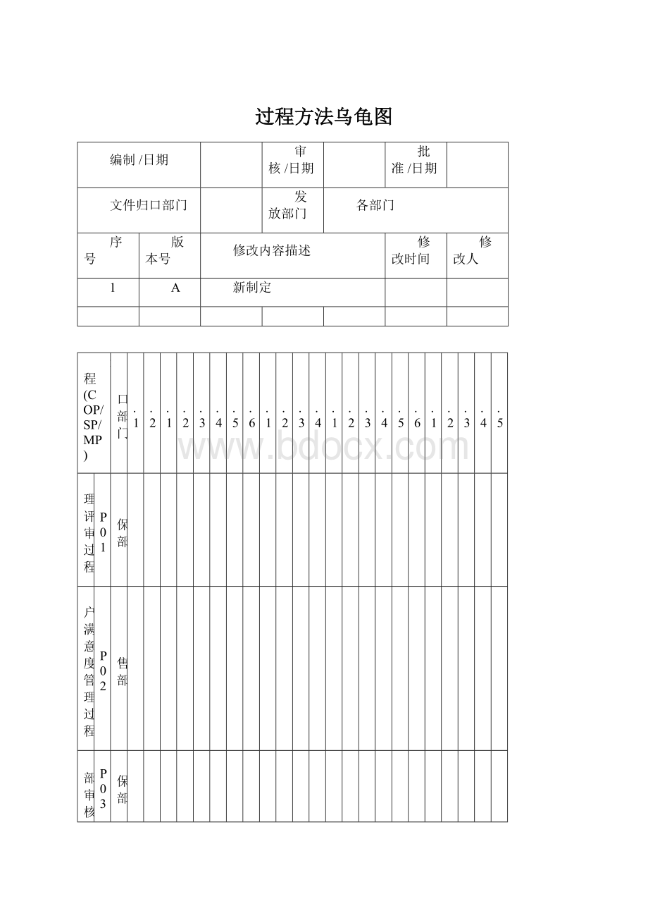 过程方法乌龟图文档格式.docx_第1页