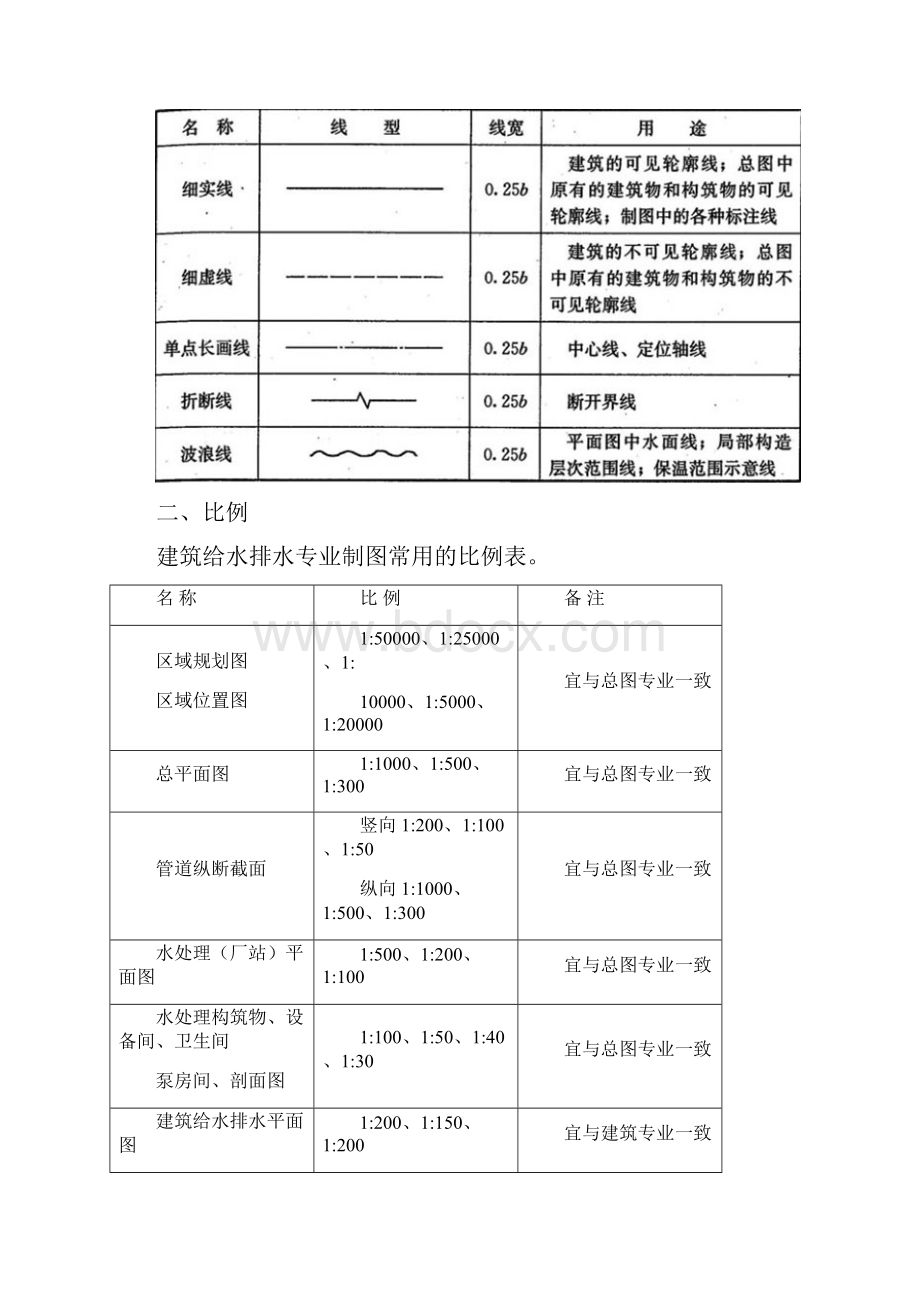 建筑给水排水图例与符号汇总Word文档格式.docx_第2页