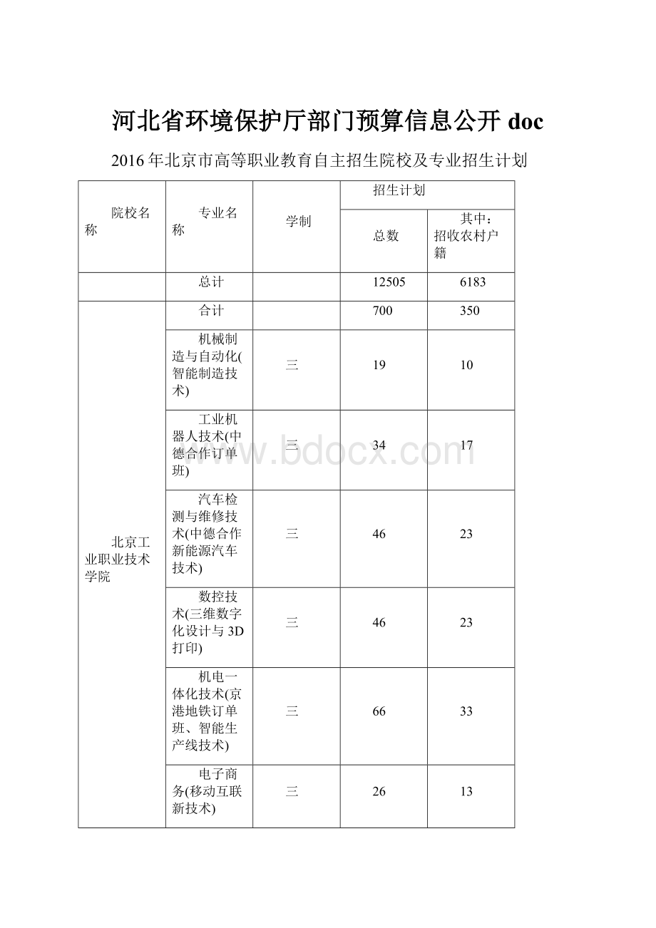 河北省环境保护厅部门预算信息公开docWord格式文档下载.docx