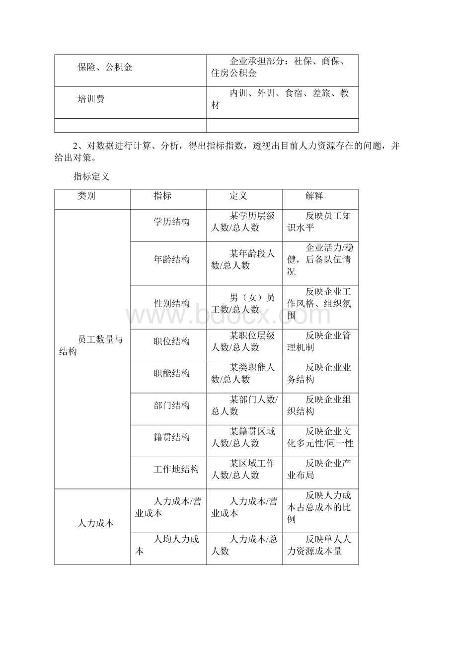 海信集团人力资源规划操作手册16页Word文档格式.docx_第3页