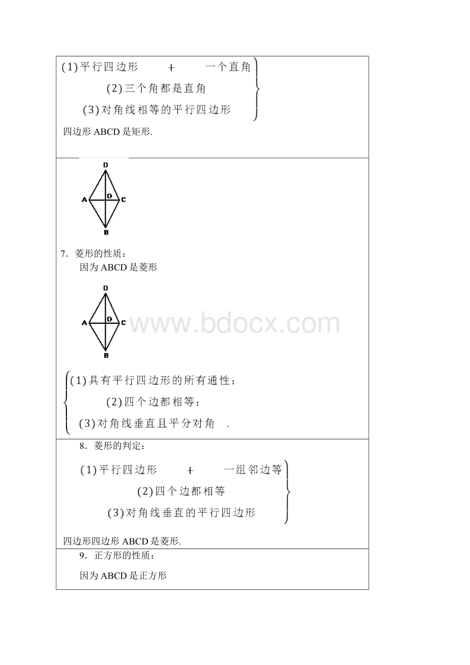 四边形知识点总结大全家教用.docx_第3页