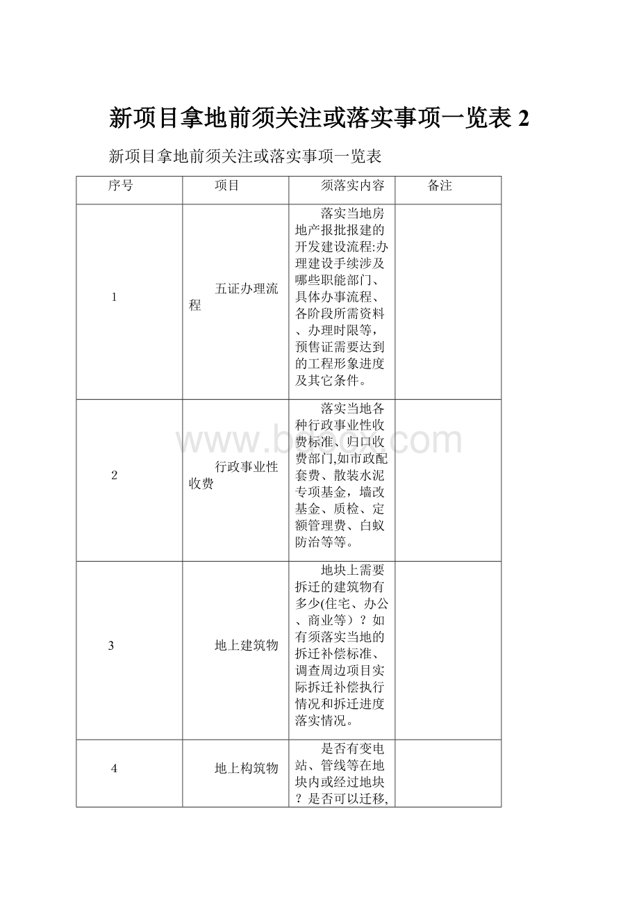 新项目拿地前须关注或落实事项一览表 2.docx_第1页