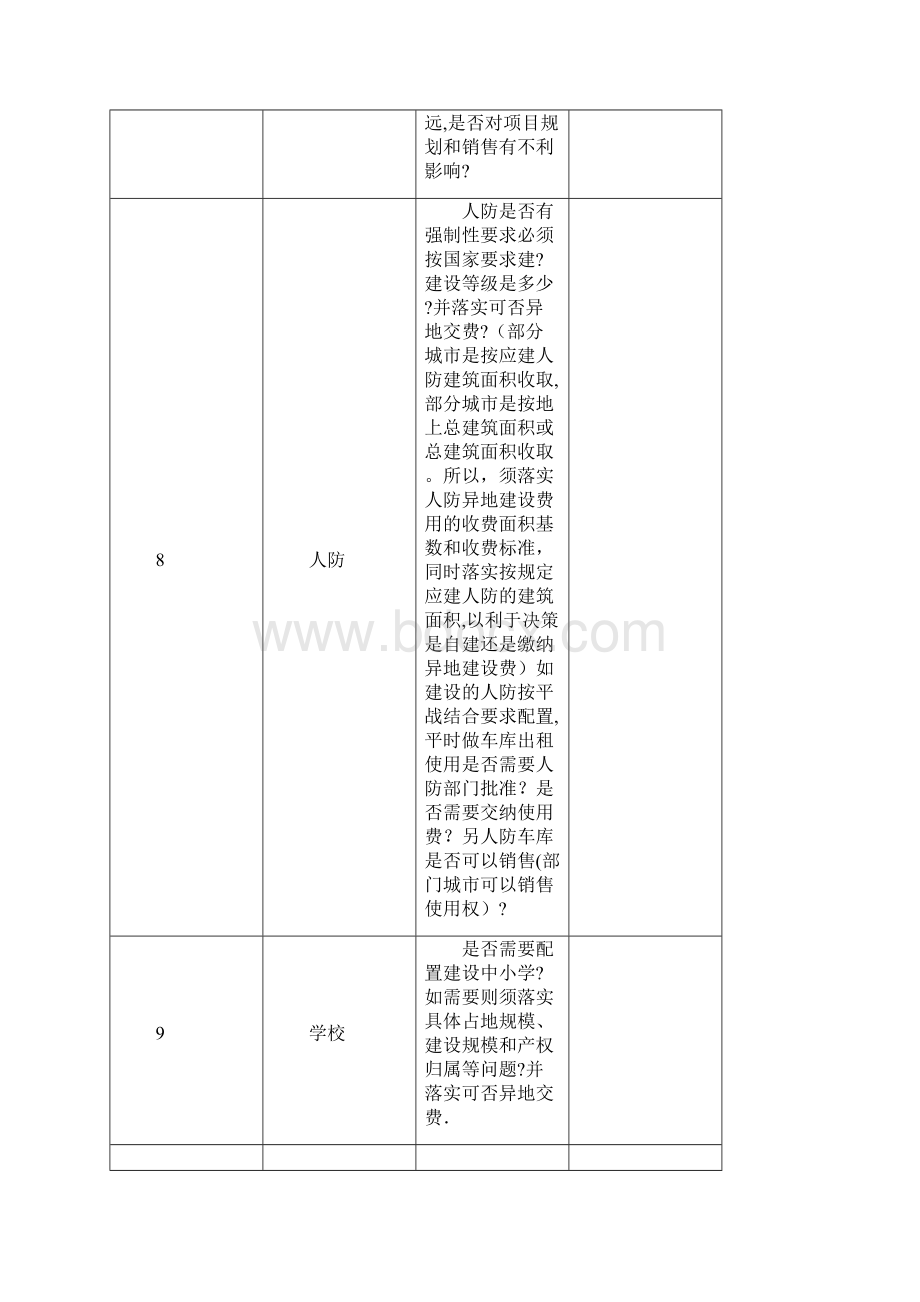 新项目拿地前须关注或落实事项一览表 2.docx_第3页