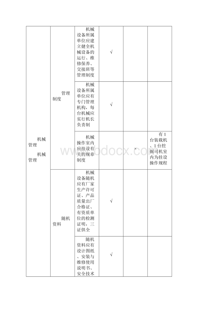 8123设备专项检查表示例.docx_第2页