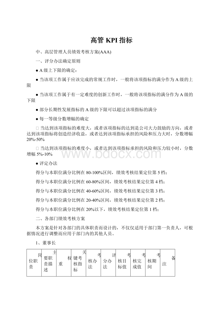 高管KPI指标Word文档下载推荐.docx