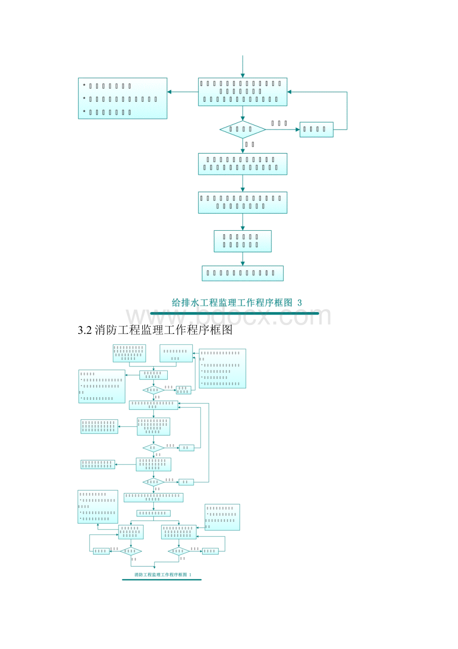 上海深长城澜溪岸城一期给排水监理细则doc.docx_第3页