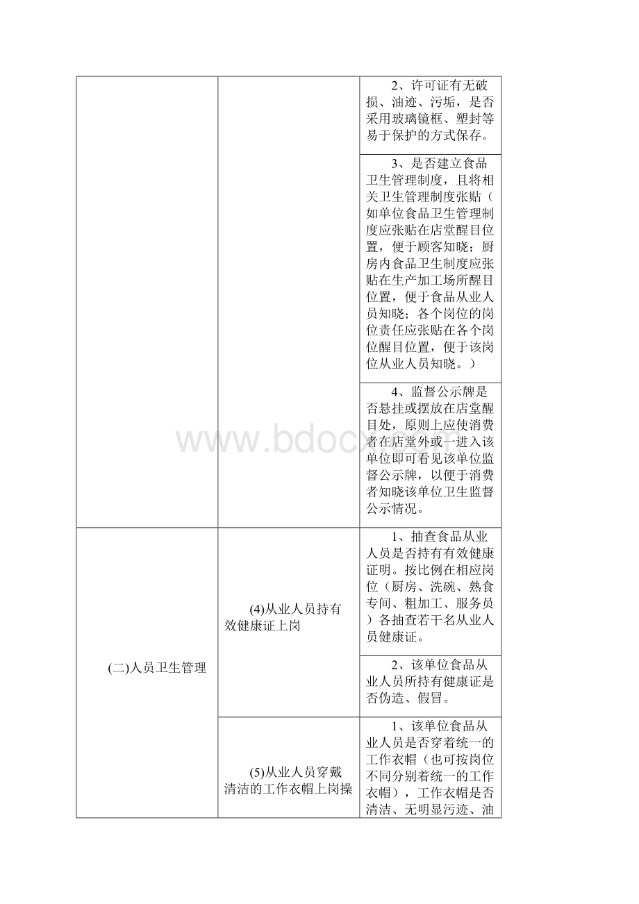 上海市餐饮单位监管工作规范试行文档文档格式.docx_第3页