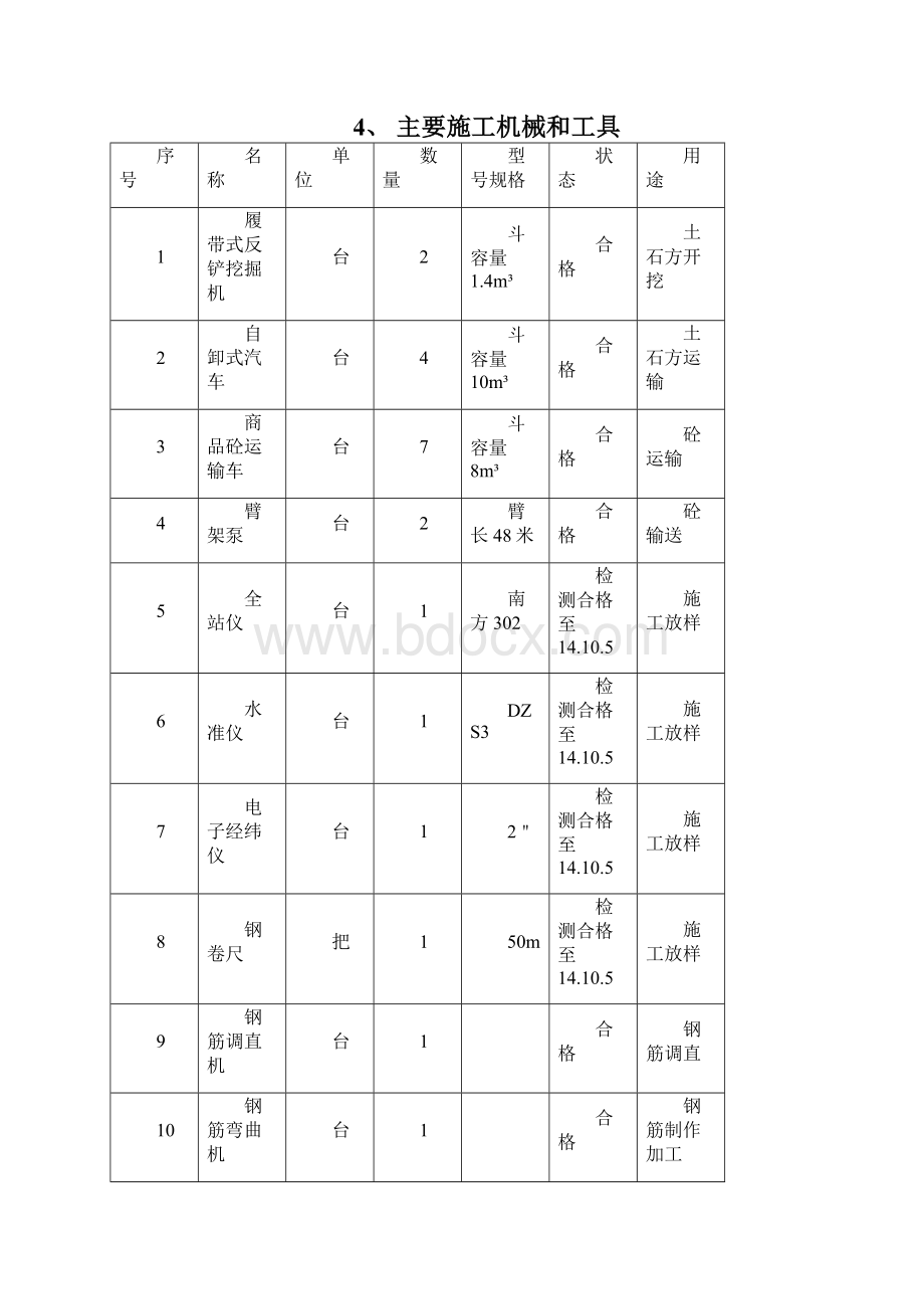 厂房独立基础施工方案正文.docx_第2页